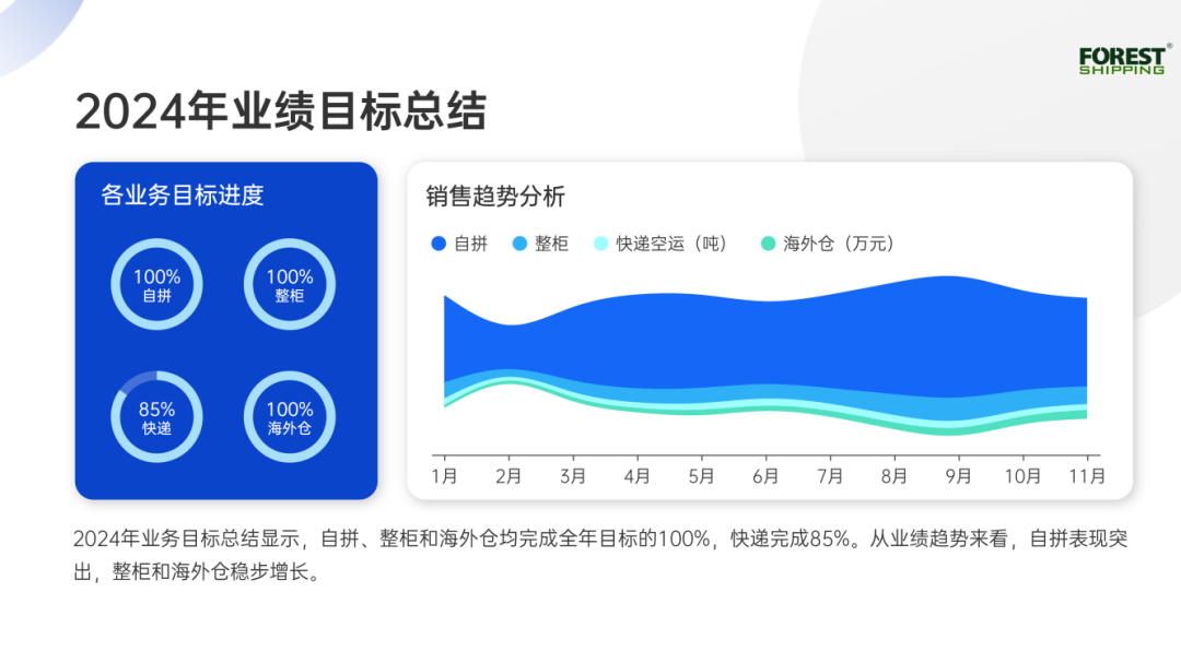 大森林2024年度報(bào)告