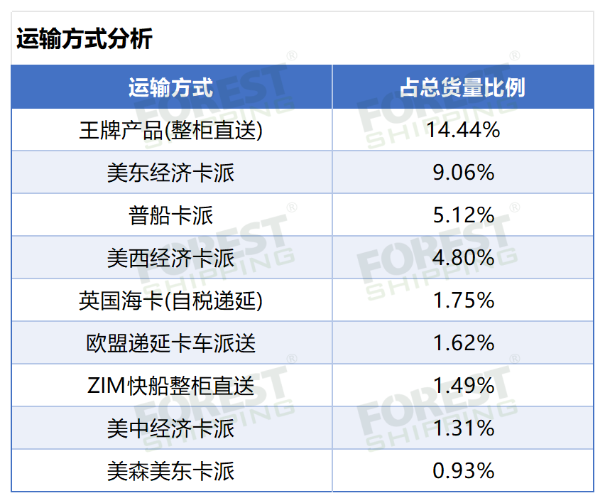 大森林2024年度報(bào)告