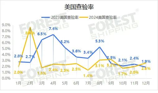 大森林2024年度報(bào)告
