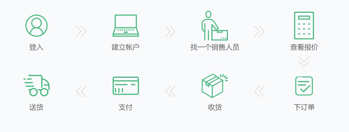 boxsir拖卡下單流程