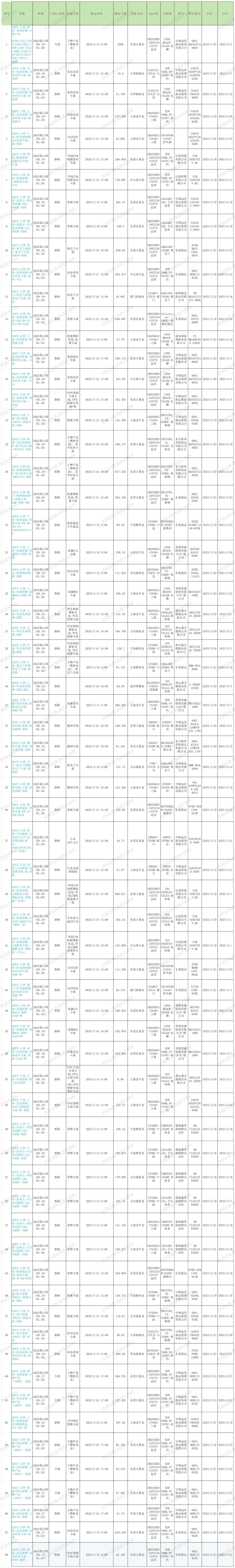 2025年第11周預排柜計劃_Sheet1 (3).jpg