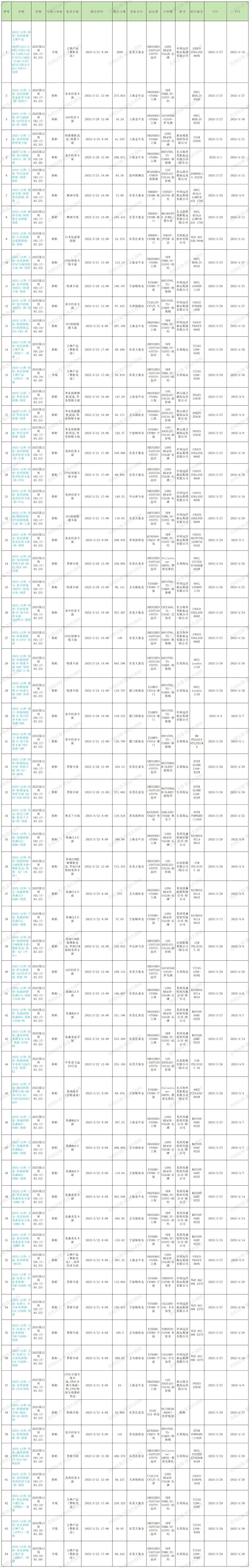 2025年第12周預(yù)排柜計(jì)劃_Sheet1 (2).jpg