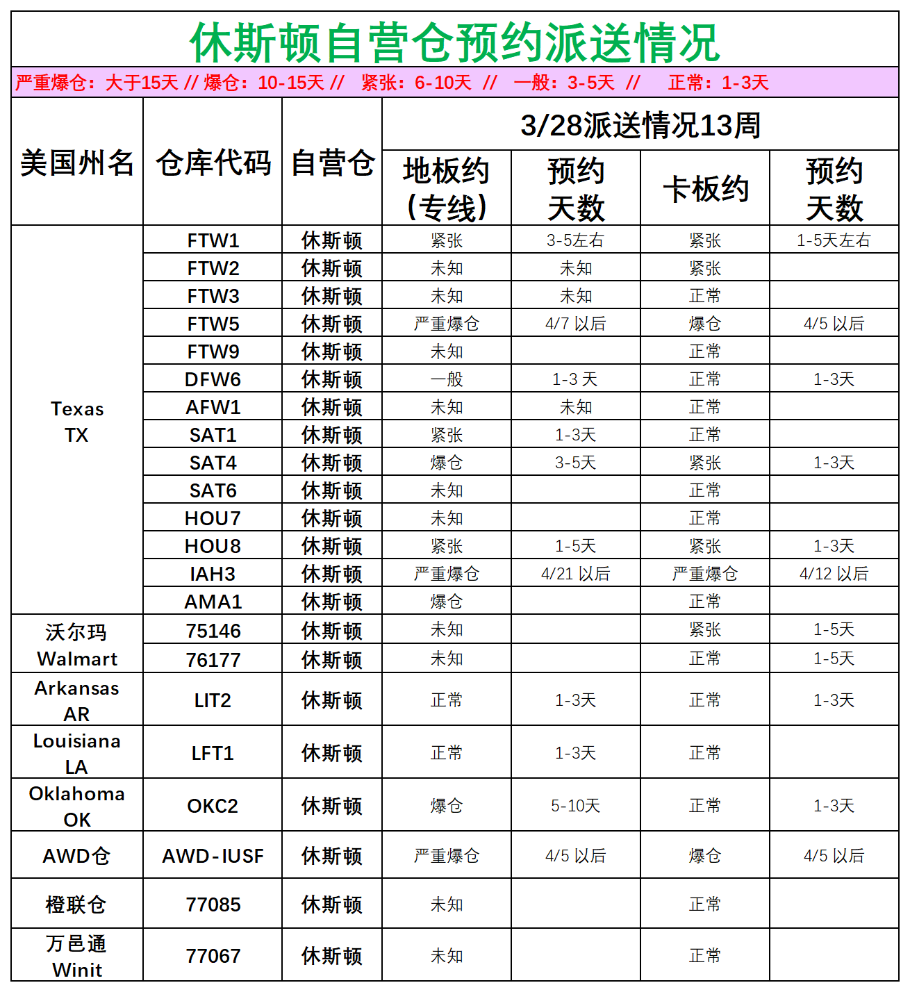美國后段派送情況_美中休斯頓.png