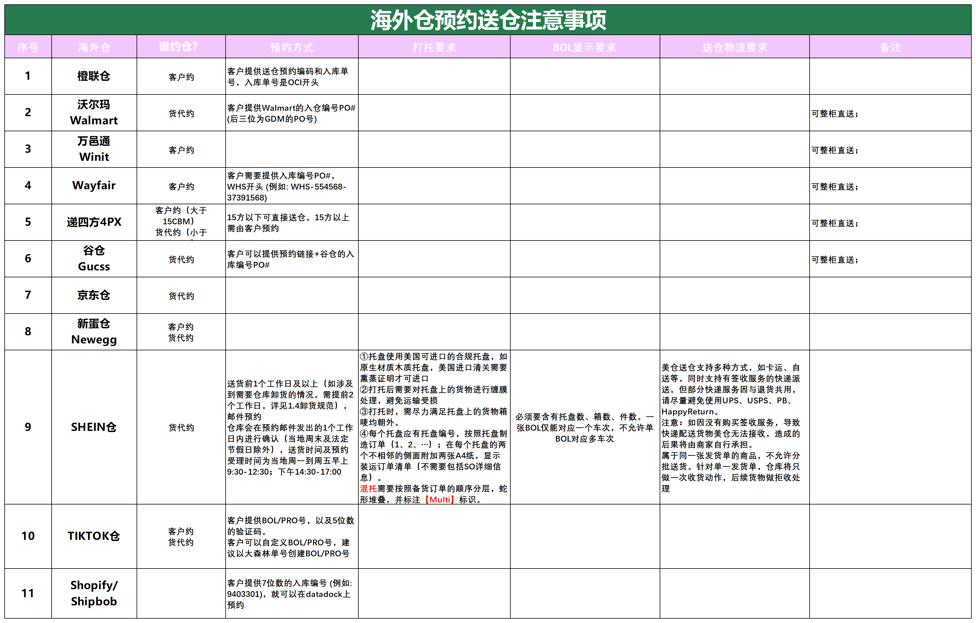 美國后段派送情況_海外倉預(yù)約送倉.png