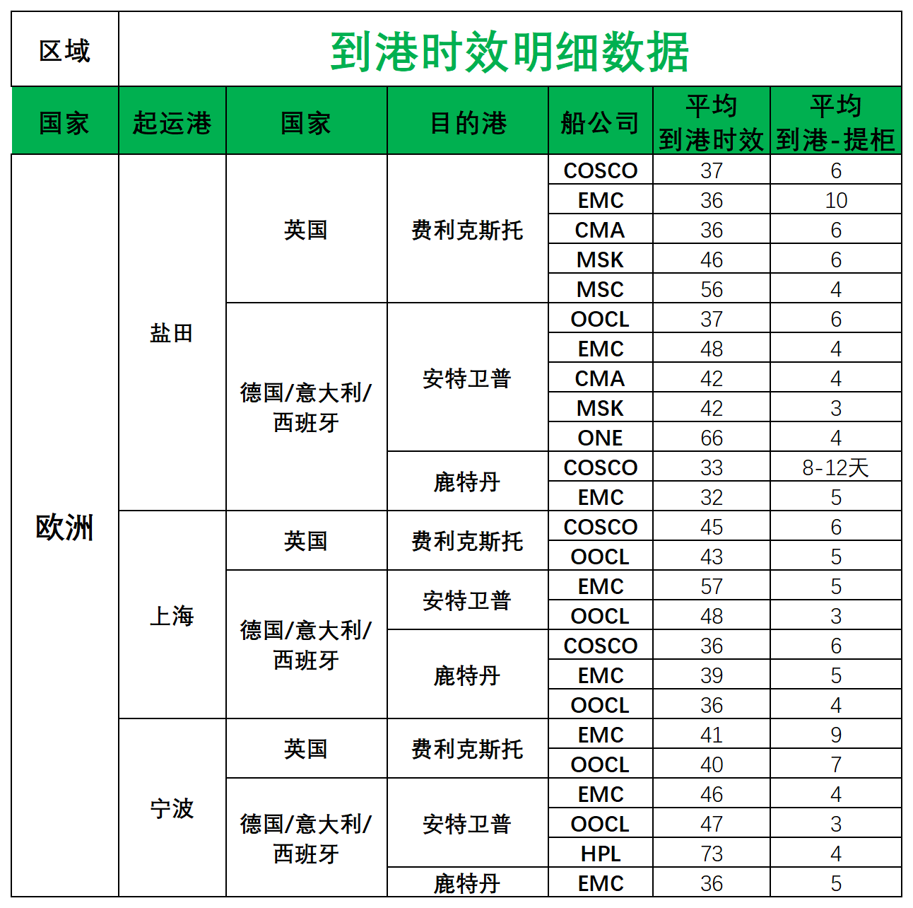 歐洲后端派送更新_歐洲航程.png
