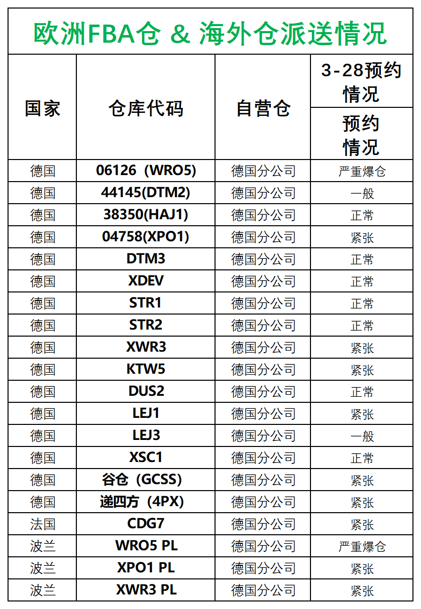歐洲后端派送更新_德國(guó)法國(guó)意大利西班牙.png