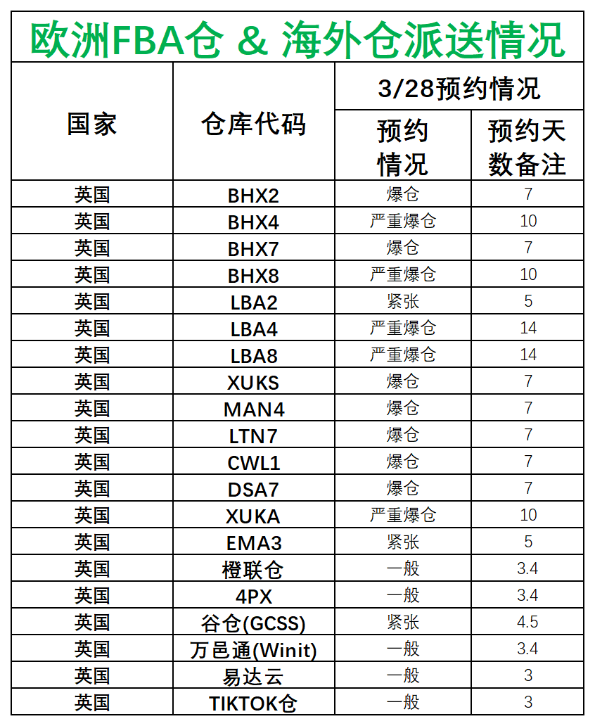 歐洲后端派送更新_英國(guó).png