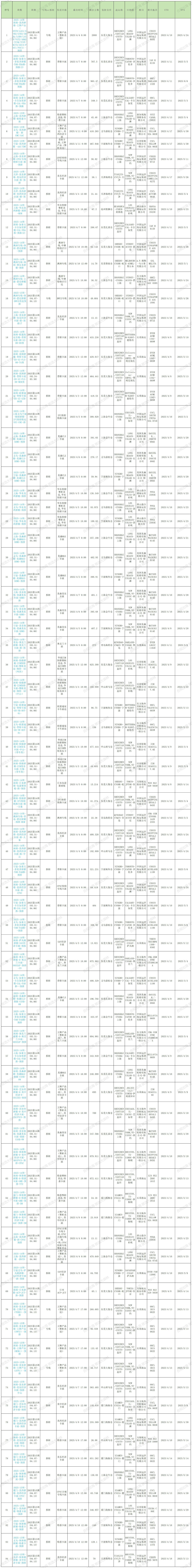 2025年第14周預排柜計劃_Sheet1 (4).jpg