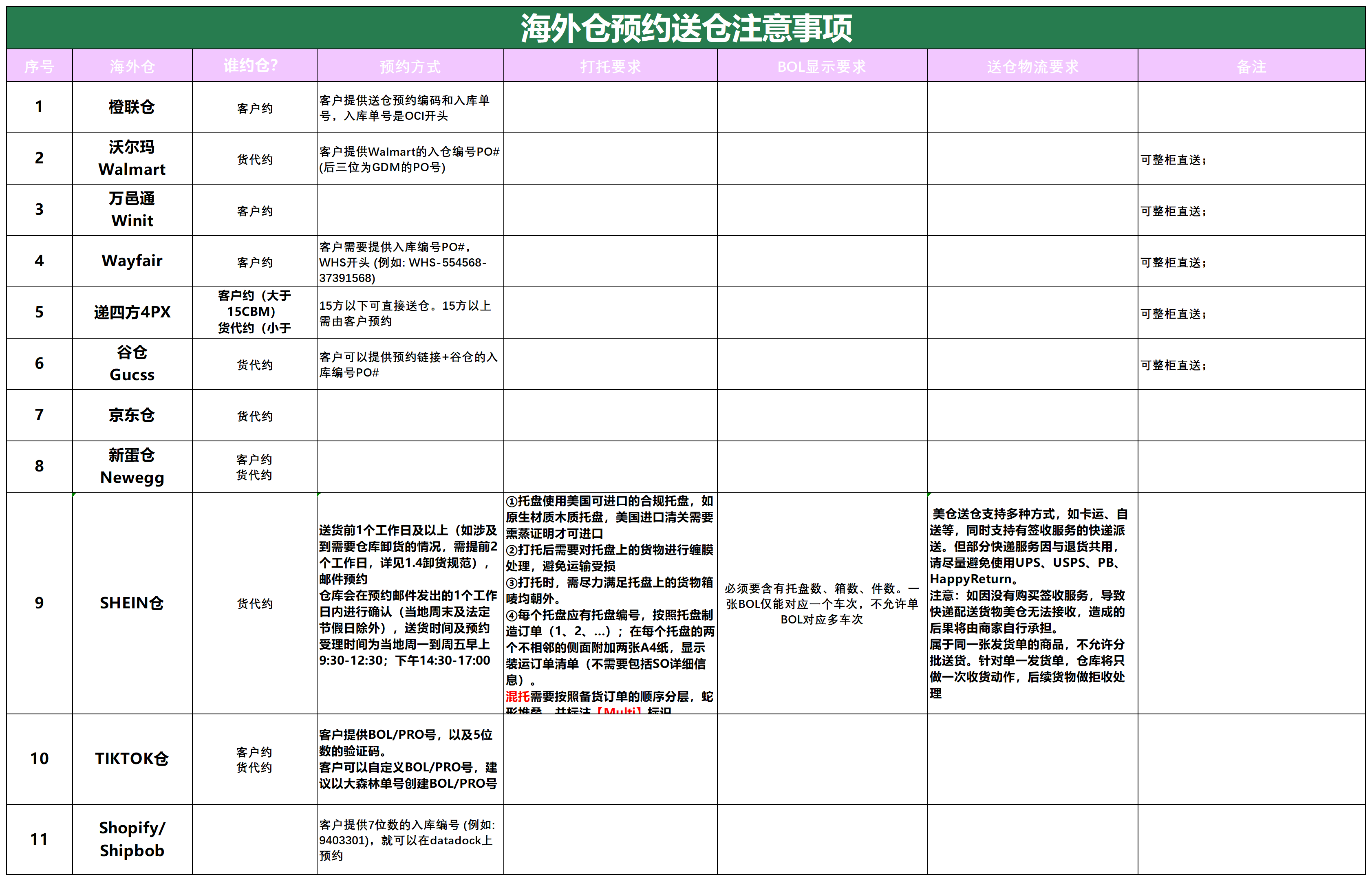 美國后段派送情況(1)_海外倉預(yù)約送倉.png
