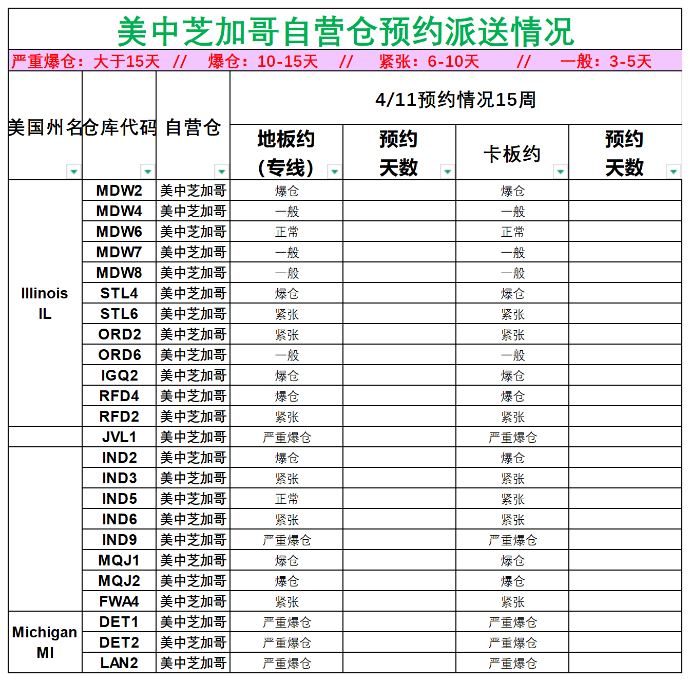 美國后段派送情況(1)_美中芝加哥.png