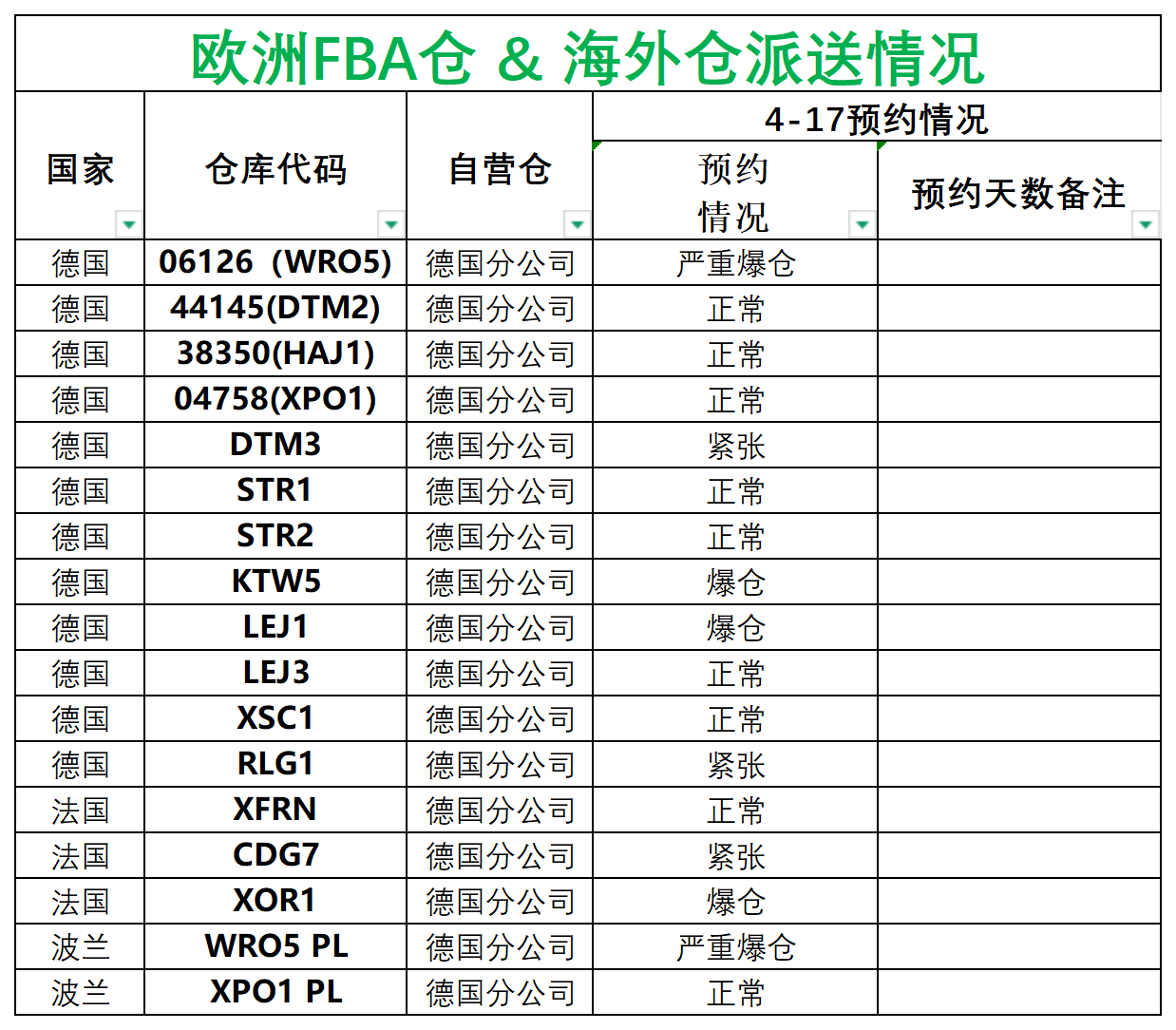 歐洲后端派送更新_德國(guó)法國(guó)意大利西班牙.png