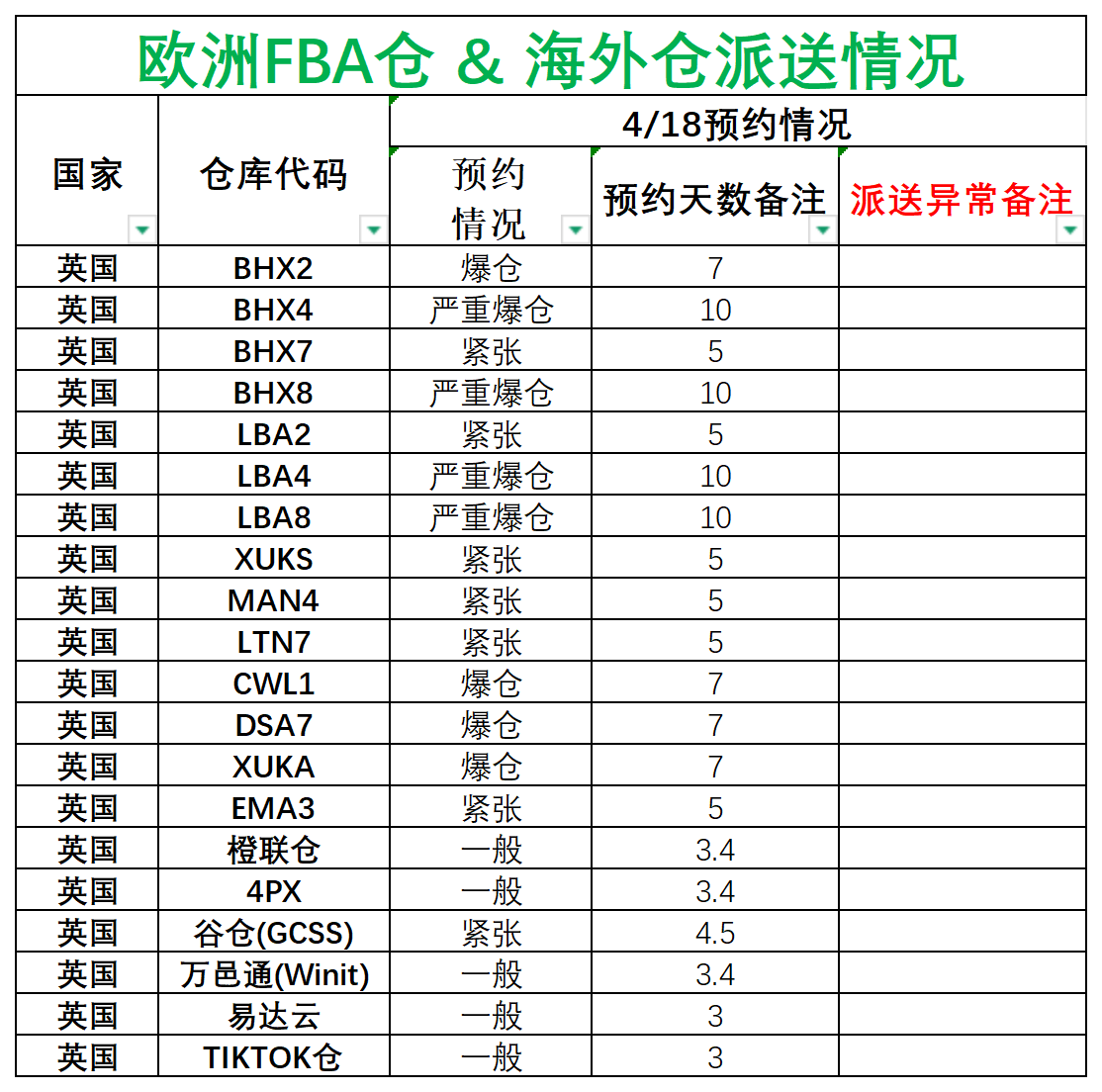 歐洲后端派送更新_英國(guó).png