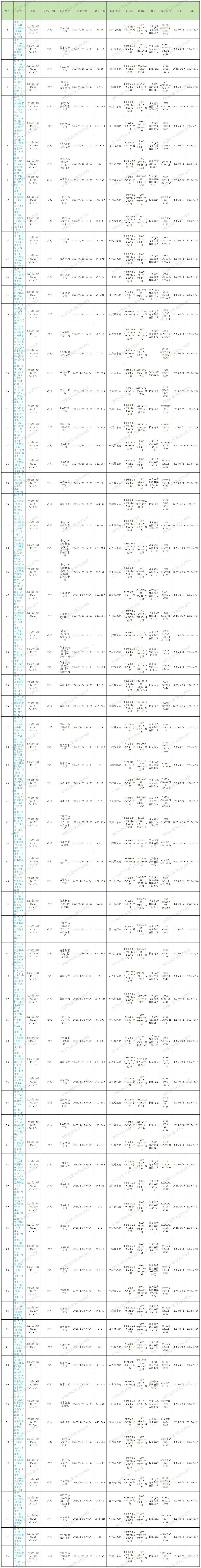 2025年第17周預(yù)排柜計(jì)劃_Sheet1 (3).jpg