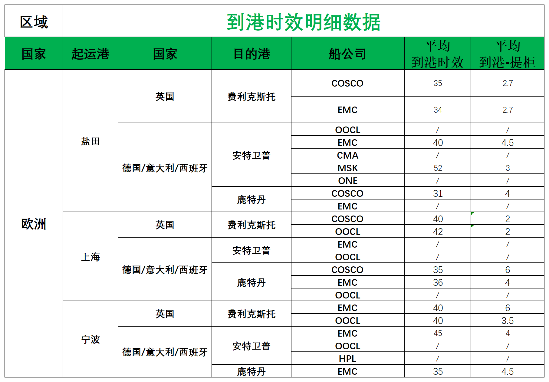歐洲后端派送更新(1)_歐洲航程.png