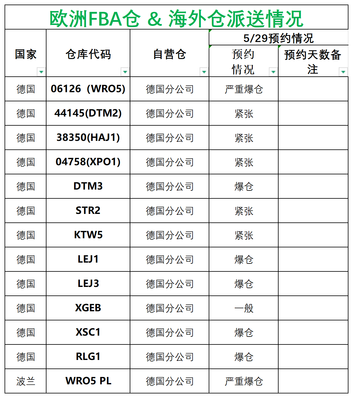 歐洲后端派送更新(3)_德國法國意大利西班牙.png