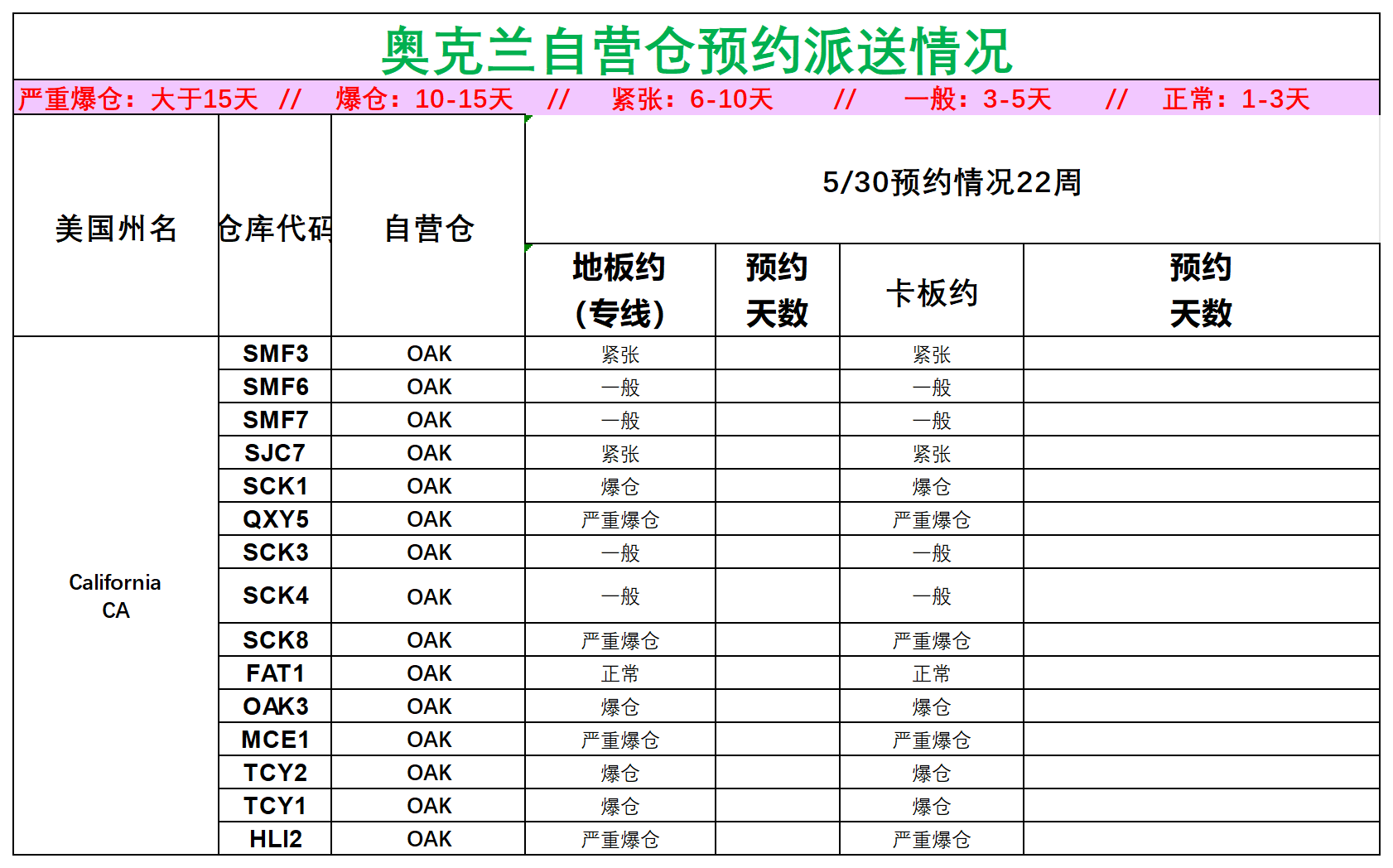 美國后段派送情況(3)_美西奧克蘭.png