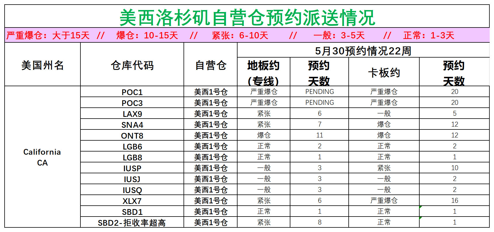 美國后段派送情況(3)_美西洛杉磯.png