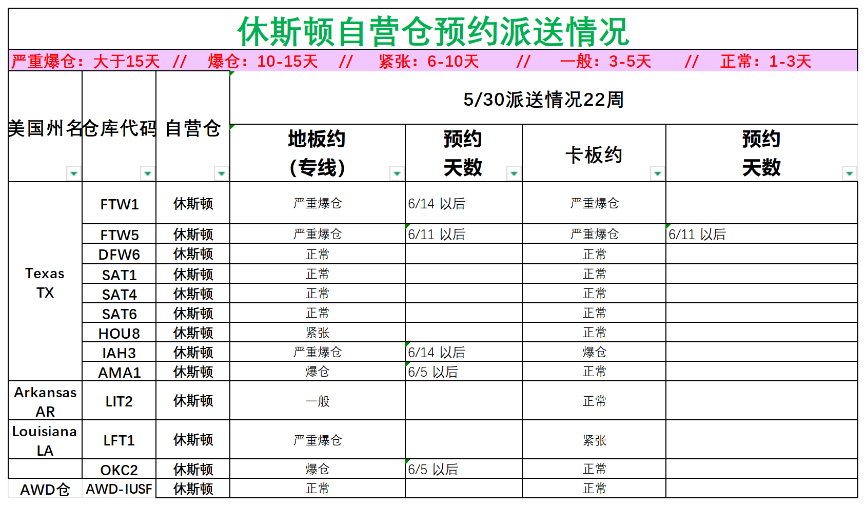 美國后段派送情況(3)_美中休斯頓.png