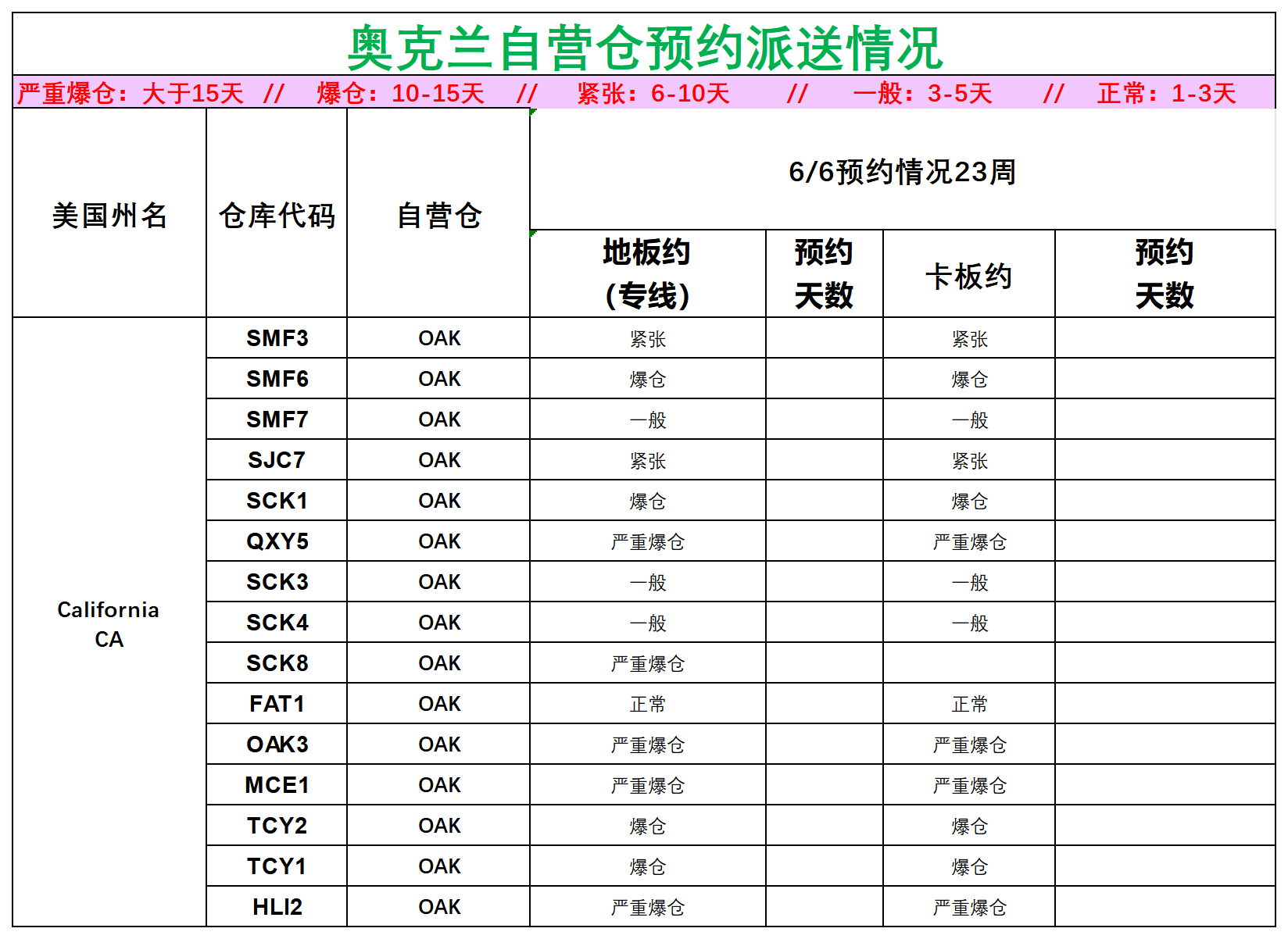美國(guó)后段派送情況_美西奧克蘭.png