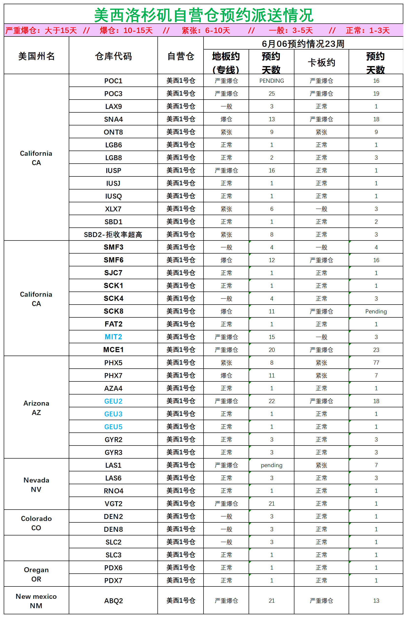 美國(guó)后段派送情況_美西洛杉磯.png