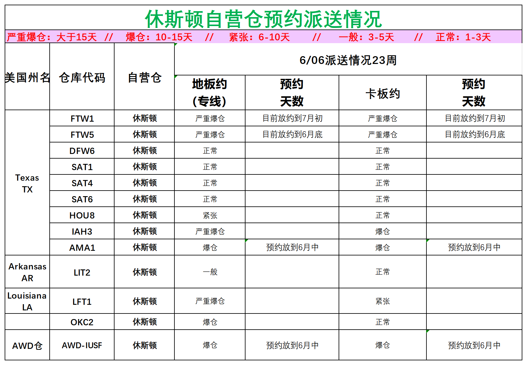 美國(guó)后段派送情況_美中休斯頓.png
