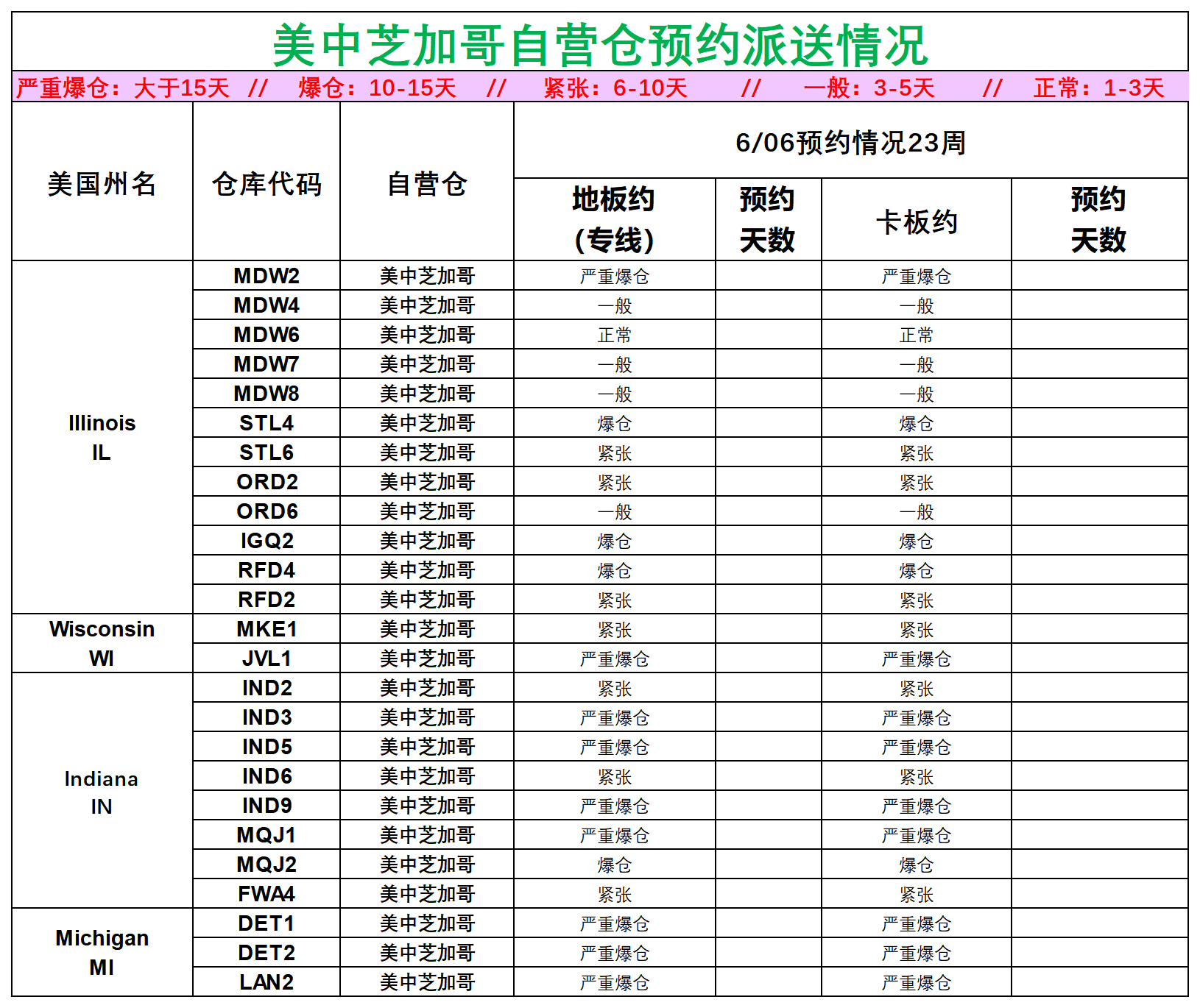 美國(guó)后段派送情況_美中芝加哥.png