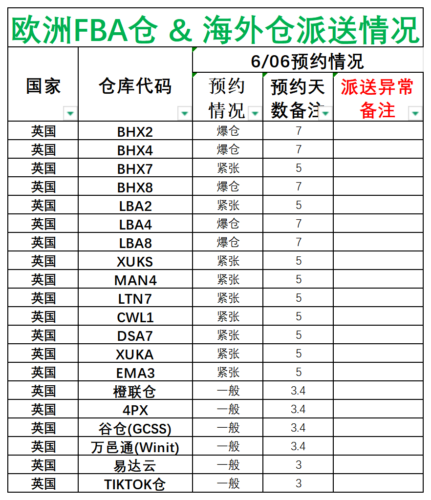 歐洲后端派送更新_英國.png
