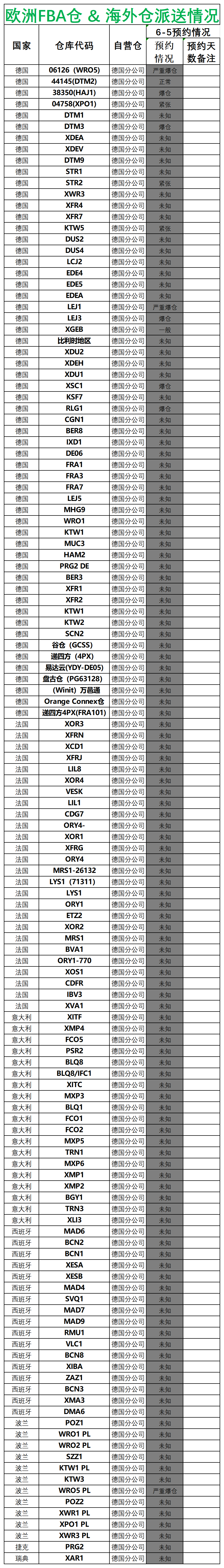 歐洲后端派送更新_德國法國意大利西班牙.png