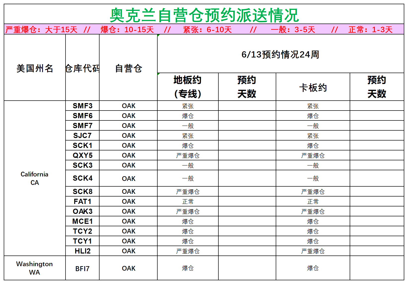 美國(guó)后段派送情況(1)_美西奧克蘭.png