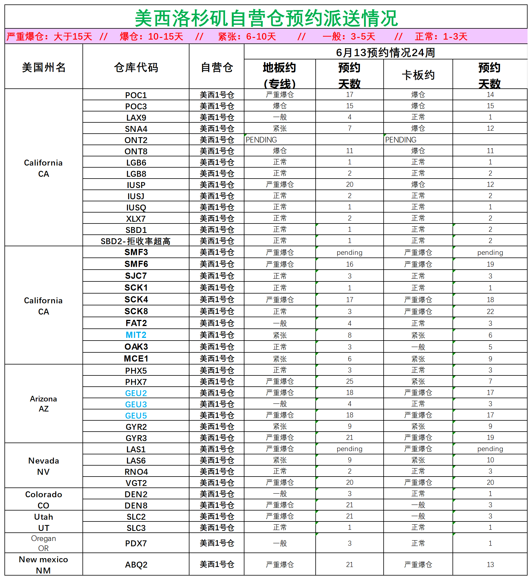 美國(guó)后段派送情況(1)_美西洛杉磯.png