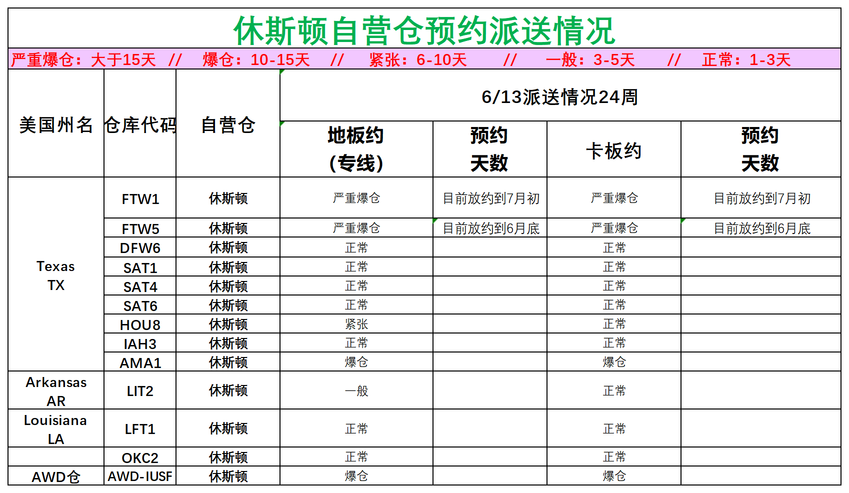 美國(guó)后段派送情況(1)_美中休斯頓.png
