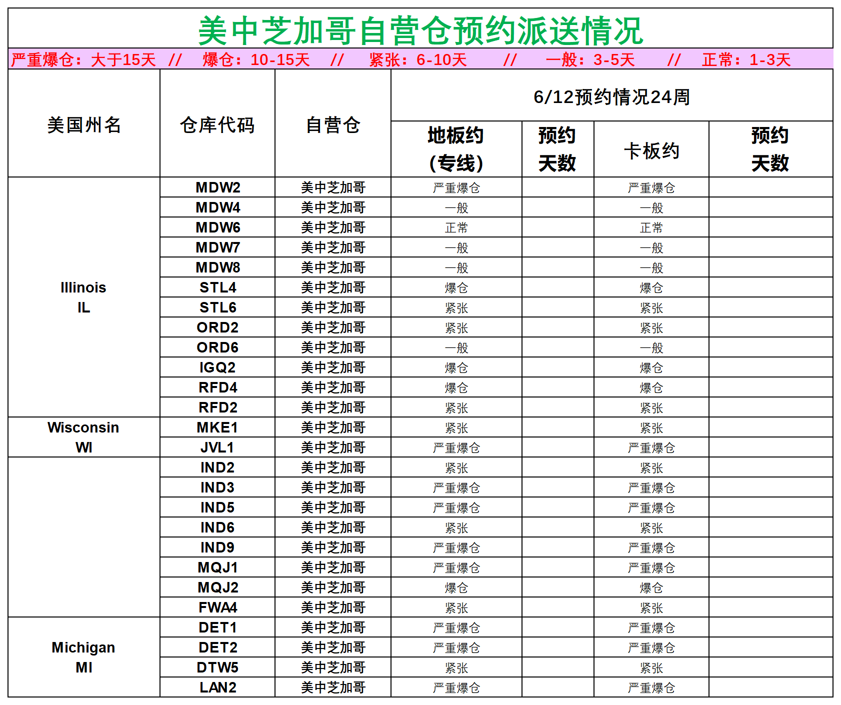 美國(guó)后段派送情況(1)_美中芝加哥.png