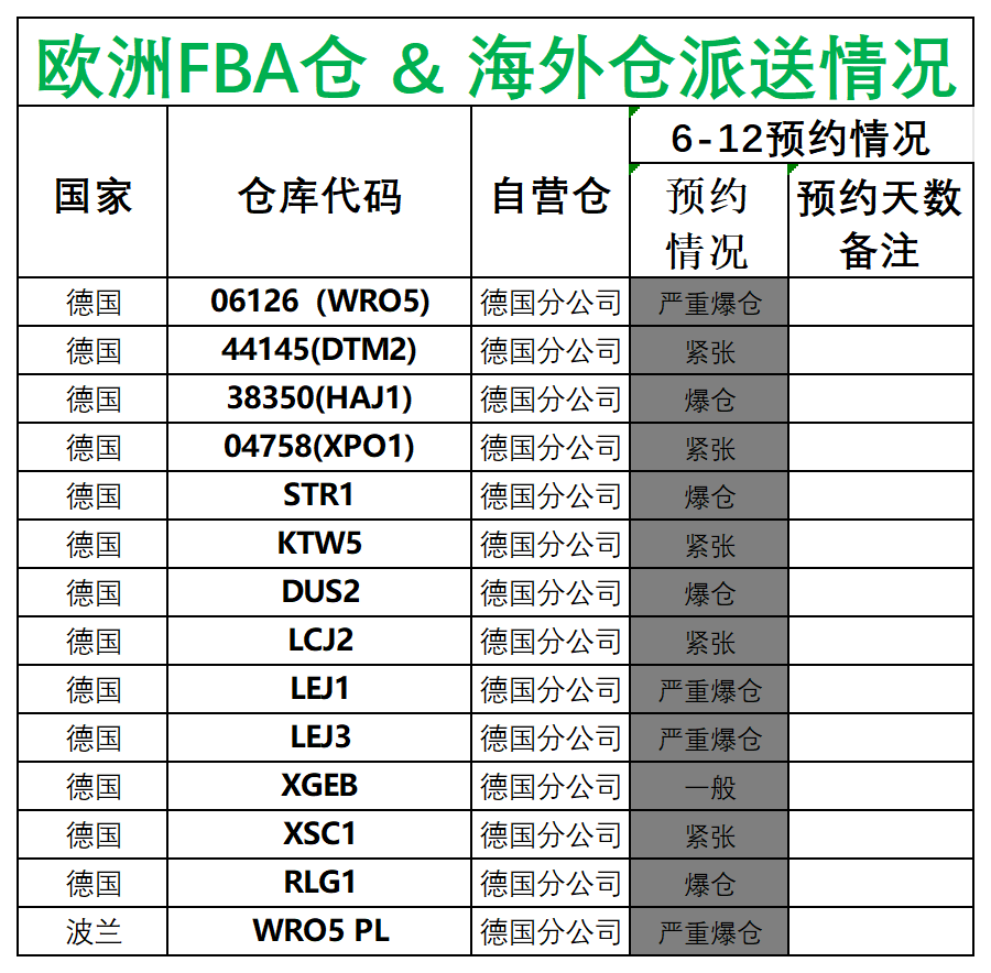 歐洲后端派送更新(1)_德國(guó)法國(guó)意大利西班牙.png