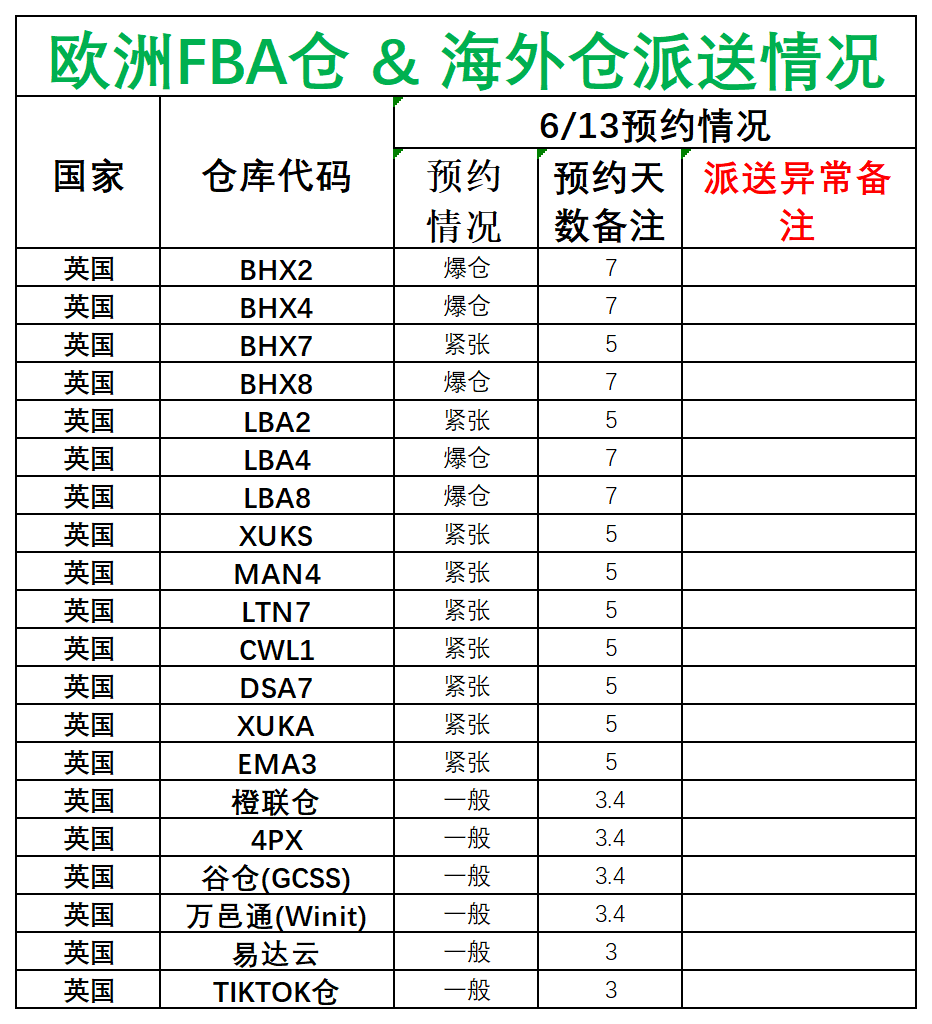 歐洲后端派送更新(1)_英國(guó).png