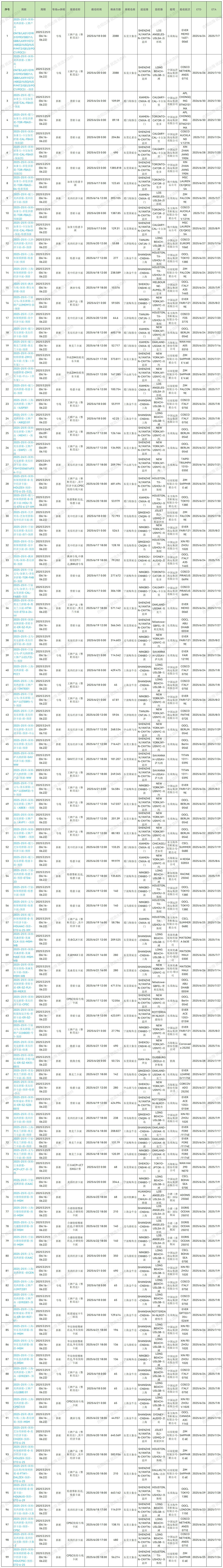 2025年第25周預(yù)排柜計(jì)劃_Sheet1(1) (1).jpg